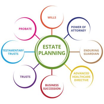 How Can an Estate Plan Help Me?