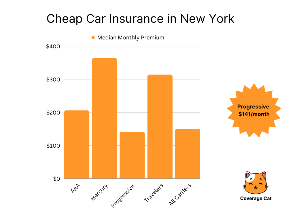 How Can I Get Cheap Auto Insurance in New York?